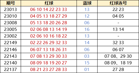探索双色球，近10期开奖数据揭秘