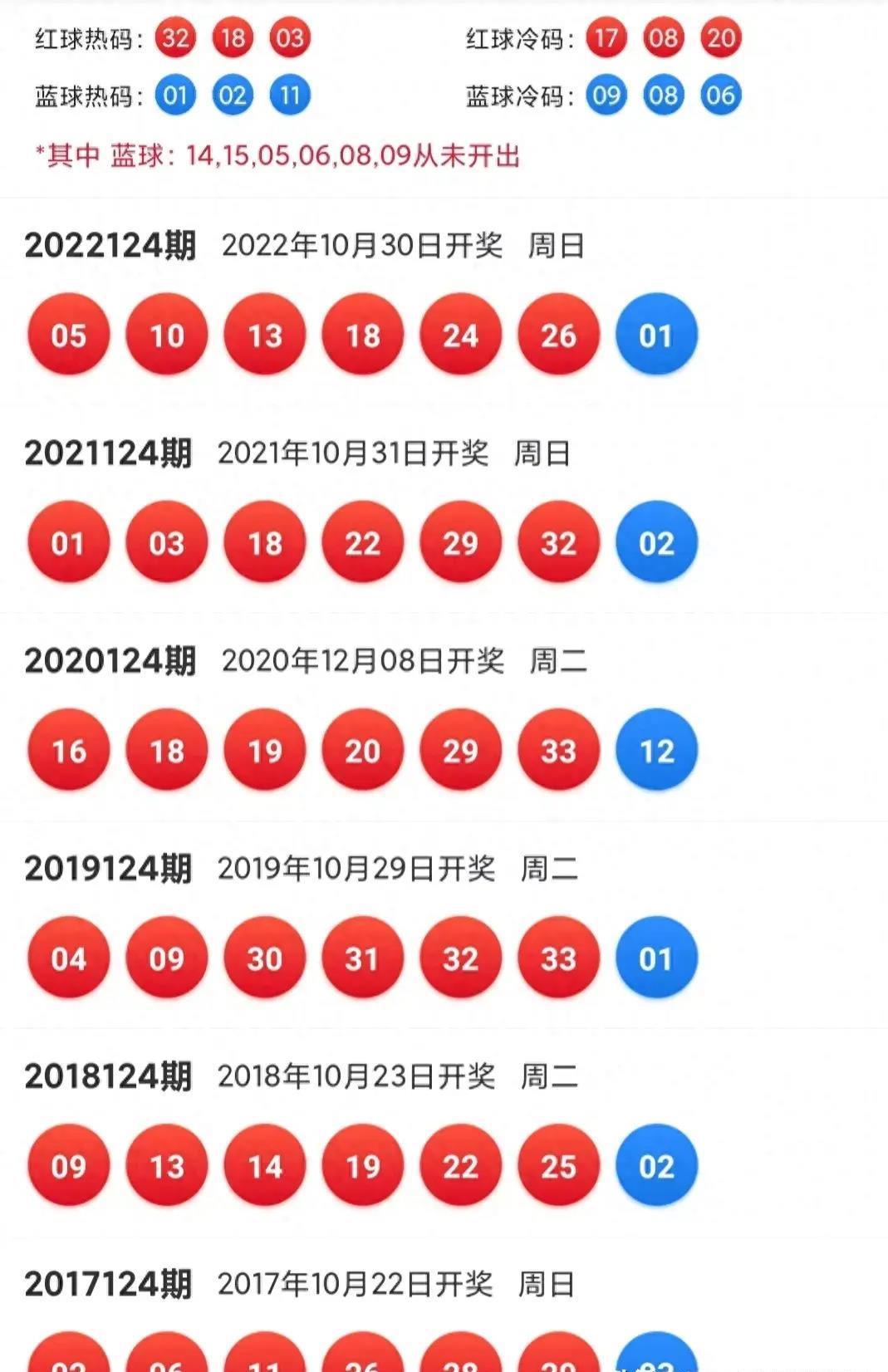 双色球121期开奖揭秘，数字背后的幸运与期待