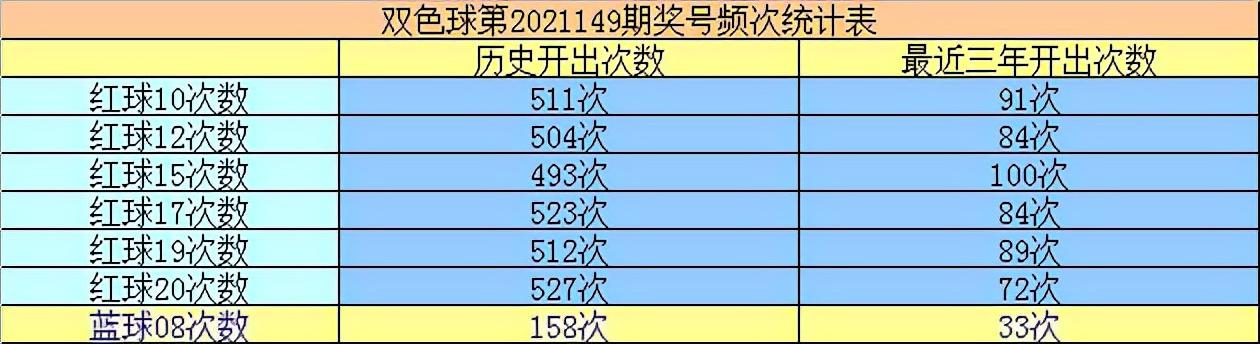 2019140期双色球开奖结果揭晓，梦想与幸运的碰撞