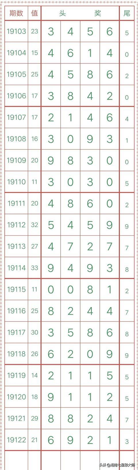 排列五今晚开奖揭秘，数字游戏中的智慧与运气