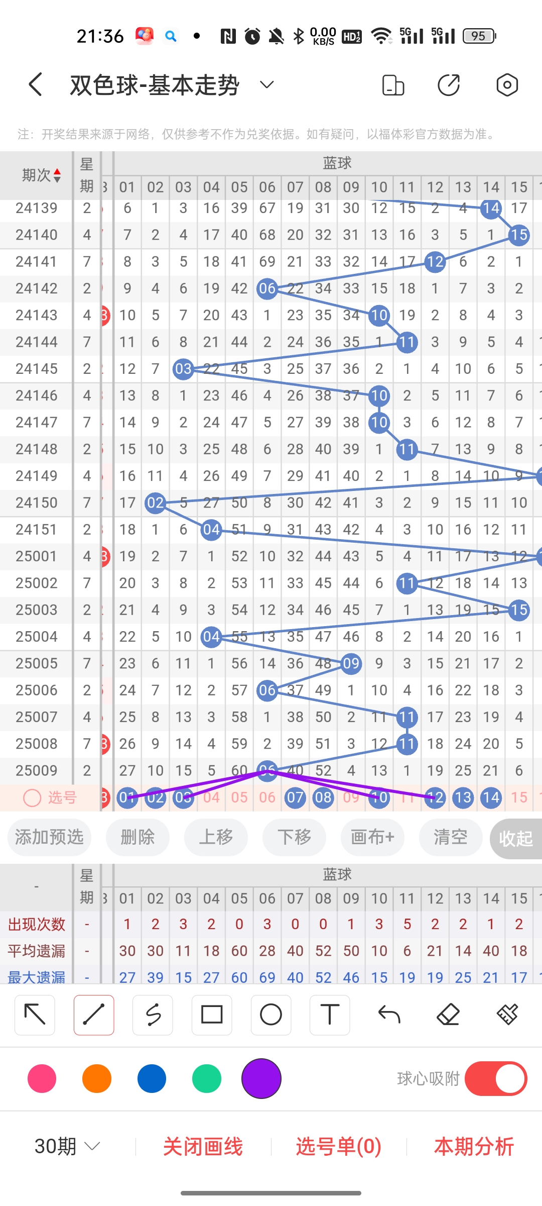 双色球杀红球100杀号策略，科学分析，理性投注