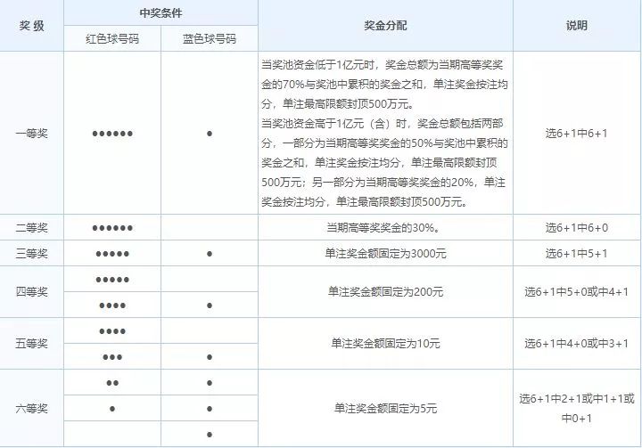 探索双色球开奖号码的奥秘，揭秘走势背后的规律与策略