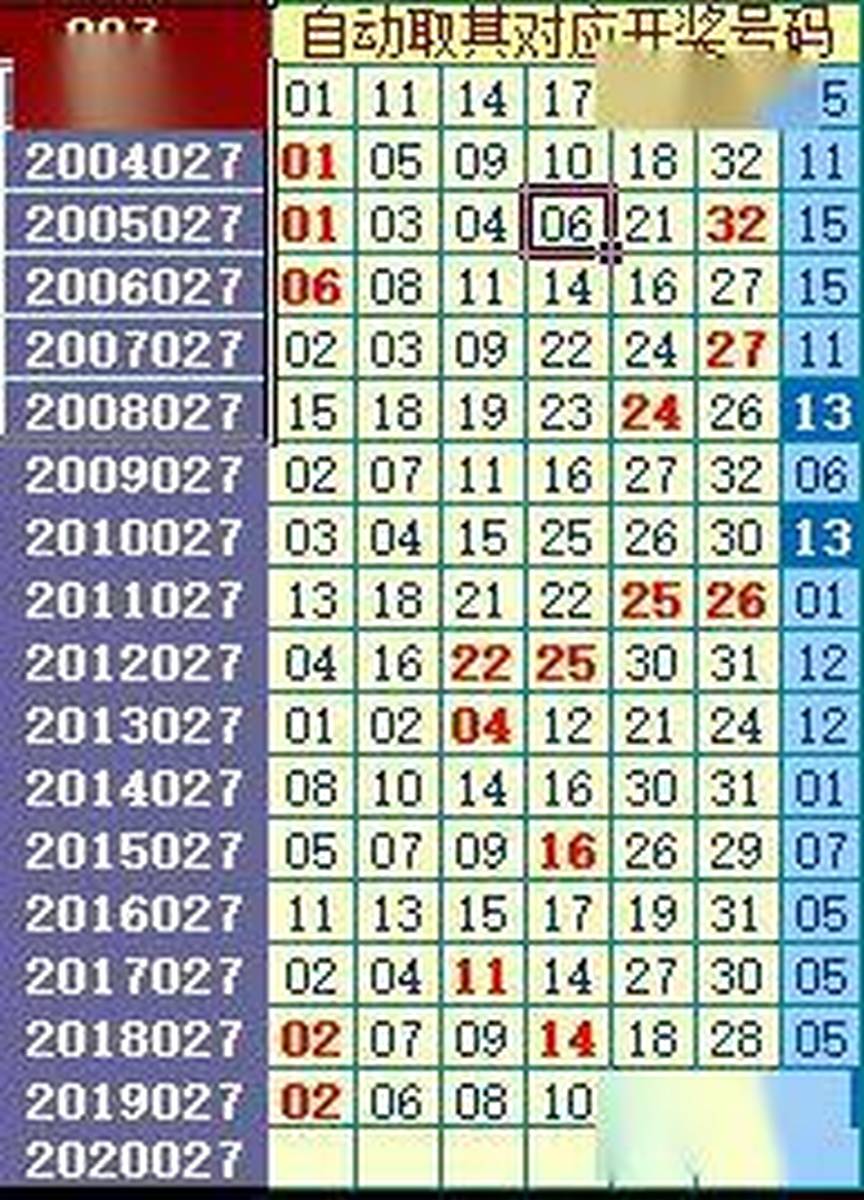 回顾双色球126期，历史开奖的数字之旅