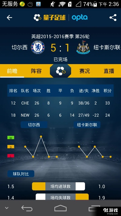 球探足球，比分比网球高多少？