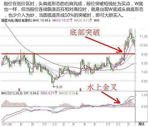 3D走势图在排列三中的应用与策略分析