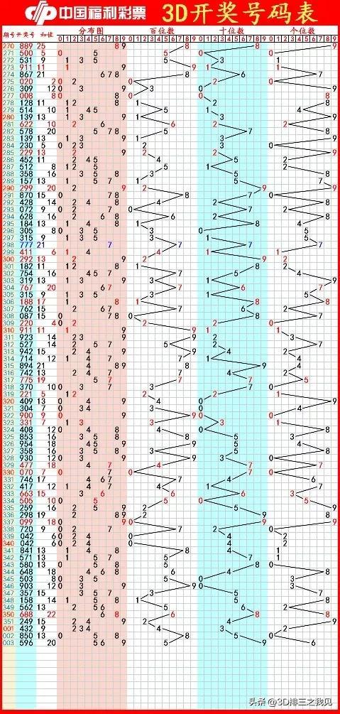 福利彩票开奖结果直播，透明、公正与公众的期待