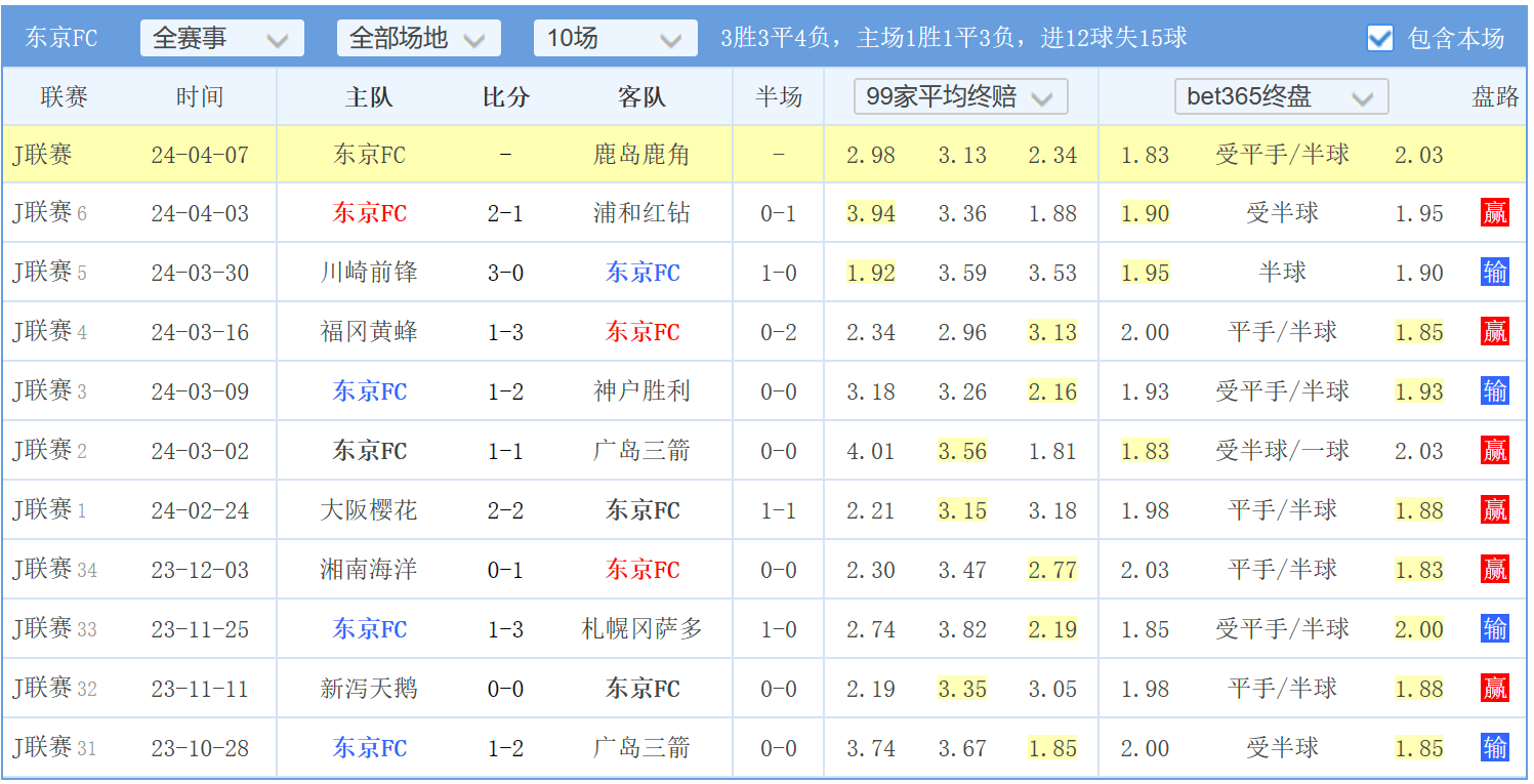 今日足球预测比分推荐，精准分析，助您赢在赛场