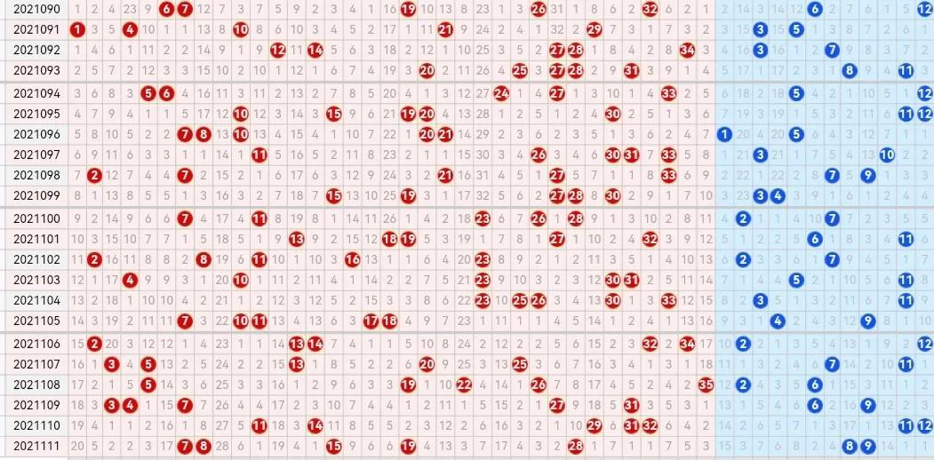 探索大乐透（综合）走势图，数字背后的奥秘与策略