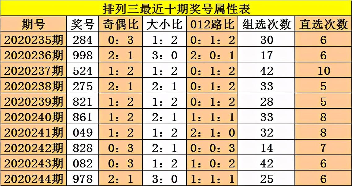 排列三跨度走势图，解读数字背后的奥秘