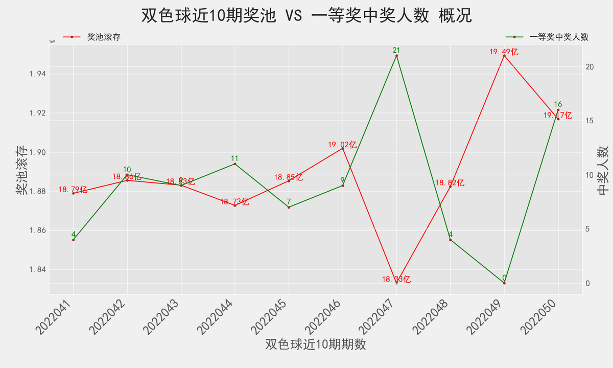 探索双色球开奖近500期的奥秘与趋势