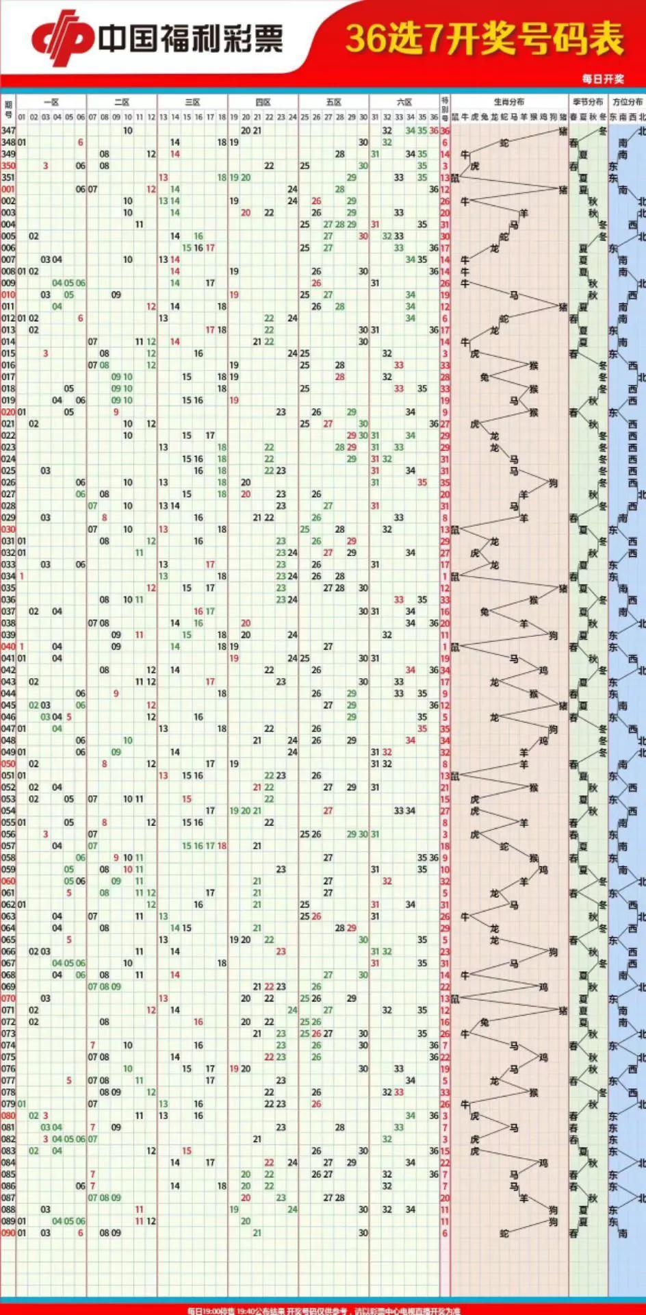 浙江双色球走势图3，揭秘数字背后的幸运密码