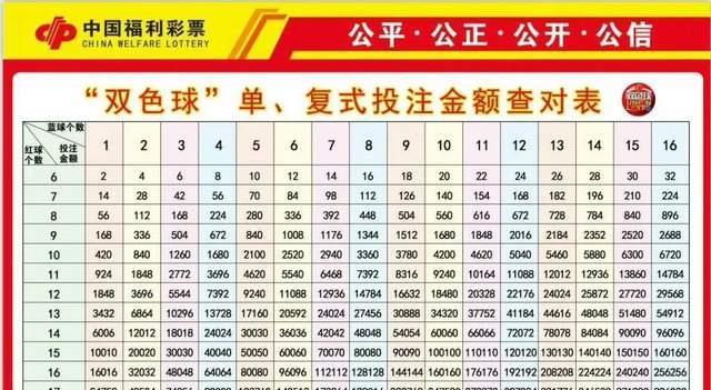 彩圣钱多多，解锁独胆组合的神秘面纱