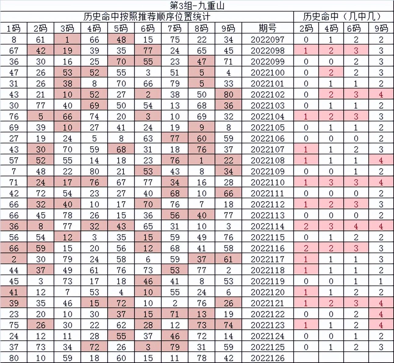 快乐8走势图，解锁30期必胜秘籍？