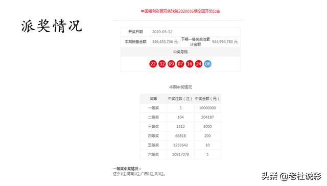 双色球模拟自动选号机，精准选号的奥秘与科学依据