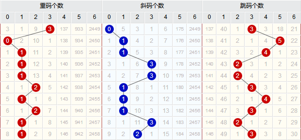 探索双色球100期走势，彩经网上的数字奥秘