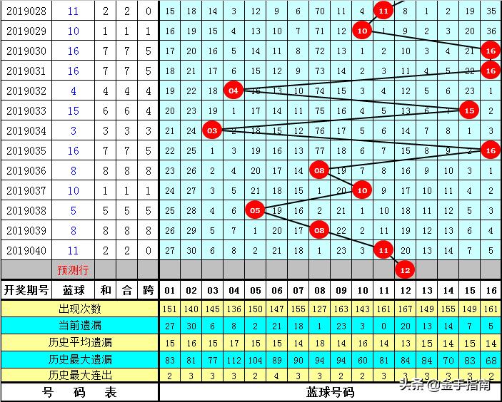 2019041期双色球开奖结果，幸运的数字与梦想的碰撞