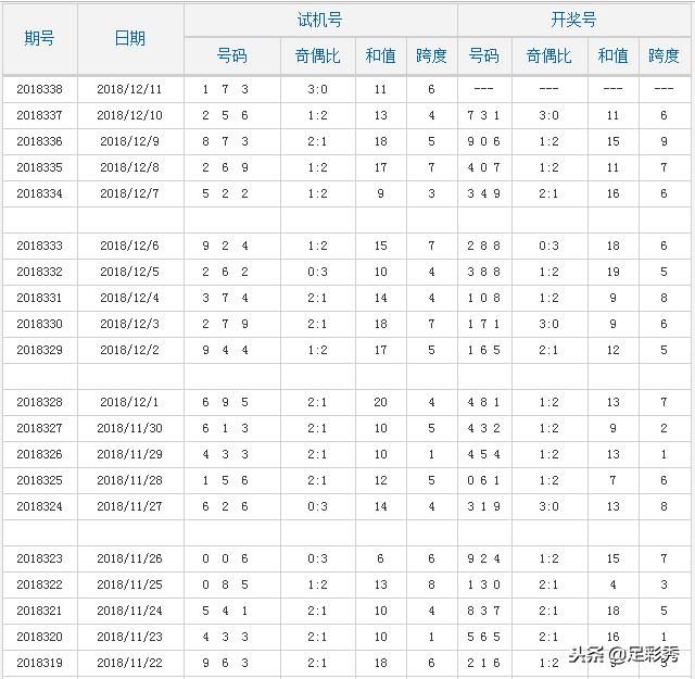 3D试机号后分析汇总，解码数字彩票的奥秘