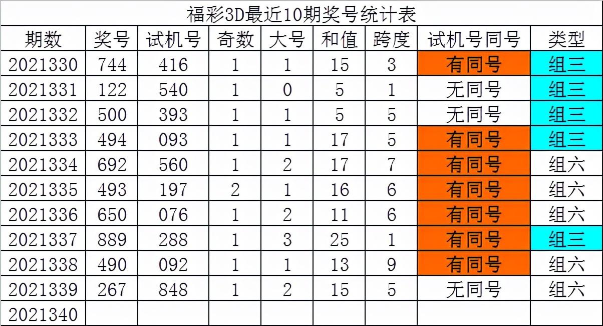 福彩3D近期走势分析，揭秘最近10期开机号家彩的奥秘