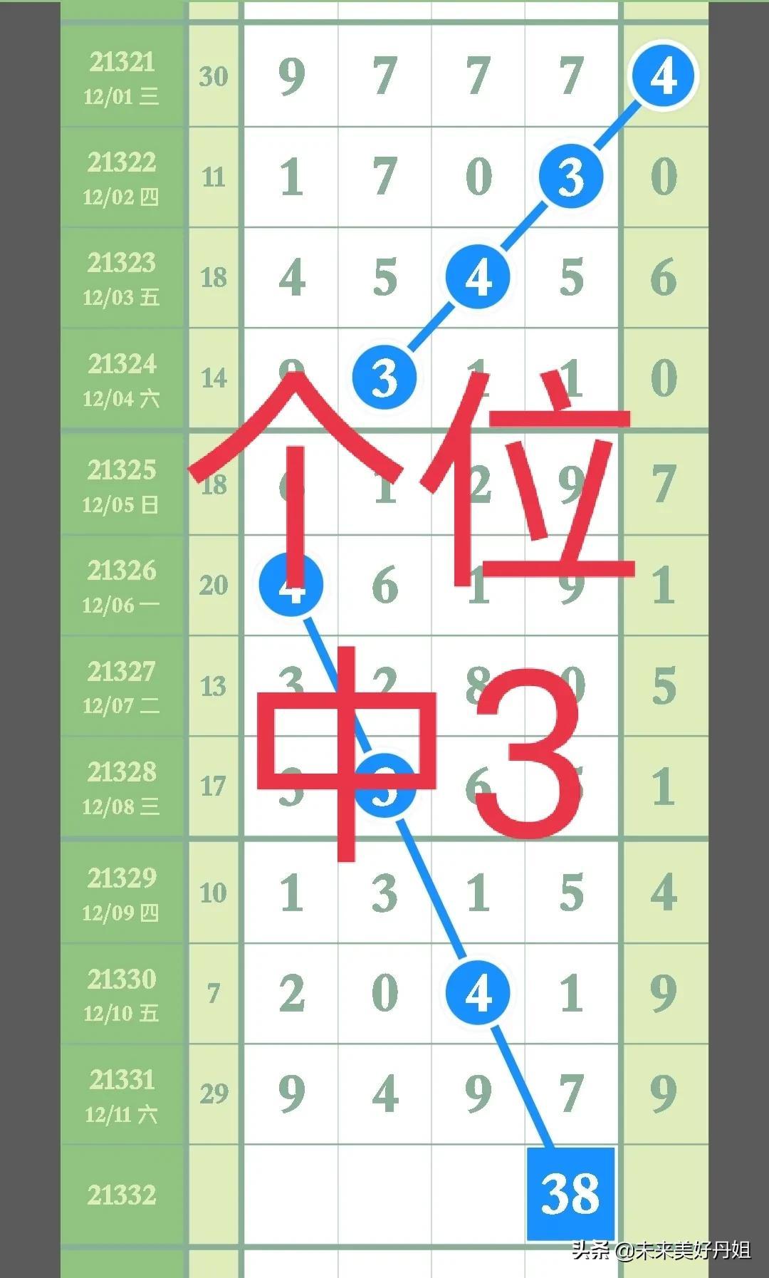 今日体彩排列五开奖结果揭晓，幸运数字的碰撞与期待