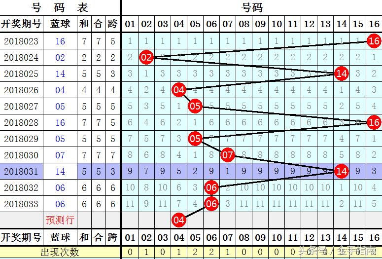 2018年双色球2018034期开奖揭晓，幸运数字背后的故事与期待
