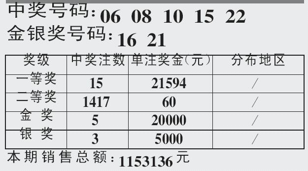 今日22选5开奖号码揭晓，幸运数字的奇妙之旅