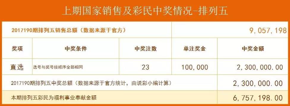 福建体彩31选七，今晚开奖结果揭秘与彩民心声