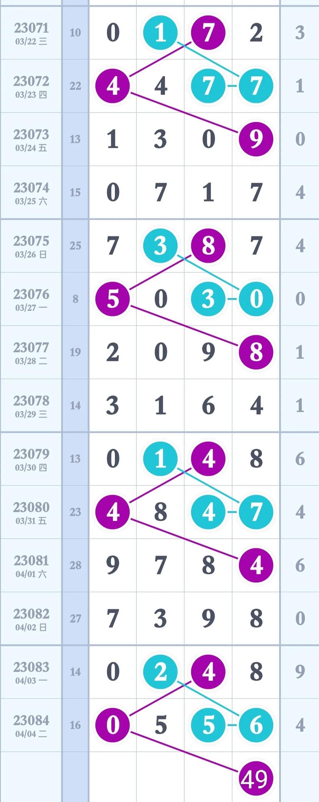 排列三走势图带连线，揭秘数字彩票的奥秘