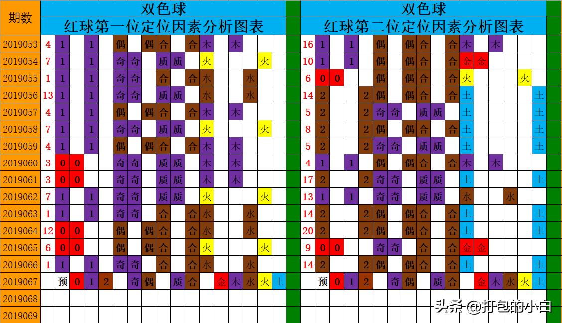 2019067期双色球开奖结果揭晓，幸运数字背后的故事