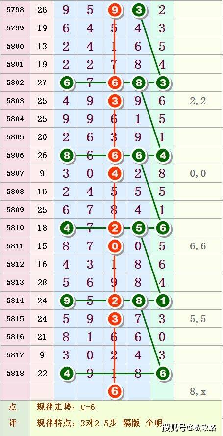 排列三今晚预测，揭秘最准确号码的秘密