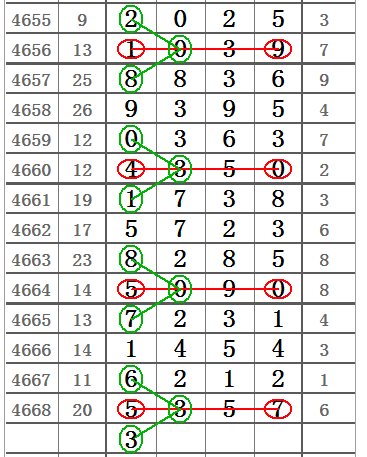 排列五最新开奖号码揭秘，数字背后的奥秘与乐趣