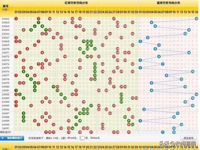 探索最近100期双色球，数据背后的奥秘与趋势