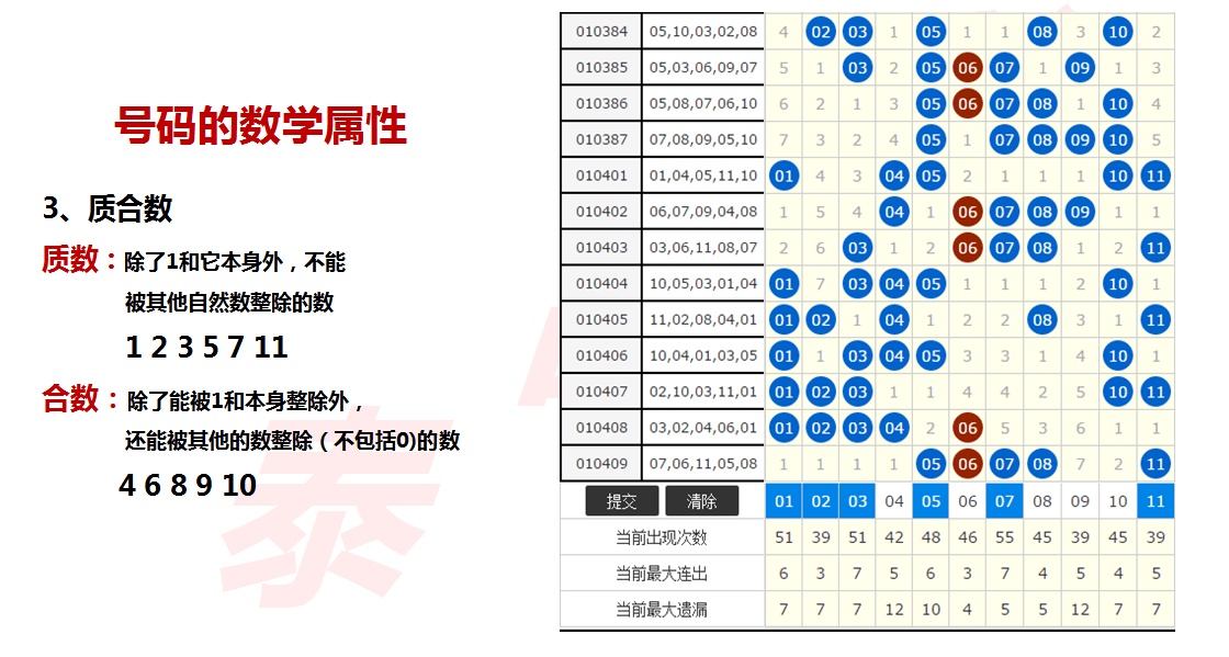 解析11选5走势图的奥秘，洞悉数字背后的规律