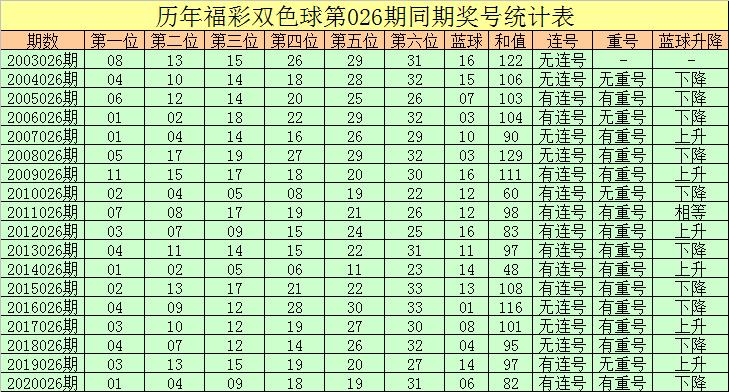 2015年双色球101期开奖结果揭晓，幸运数字背后的故事与期待