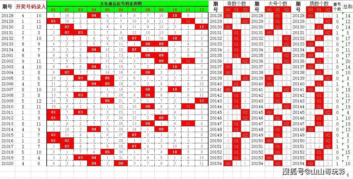 大乐透中奖图表，揭秘数字背后的幸运密码