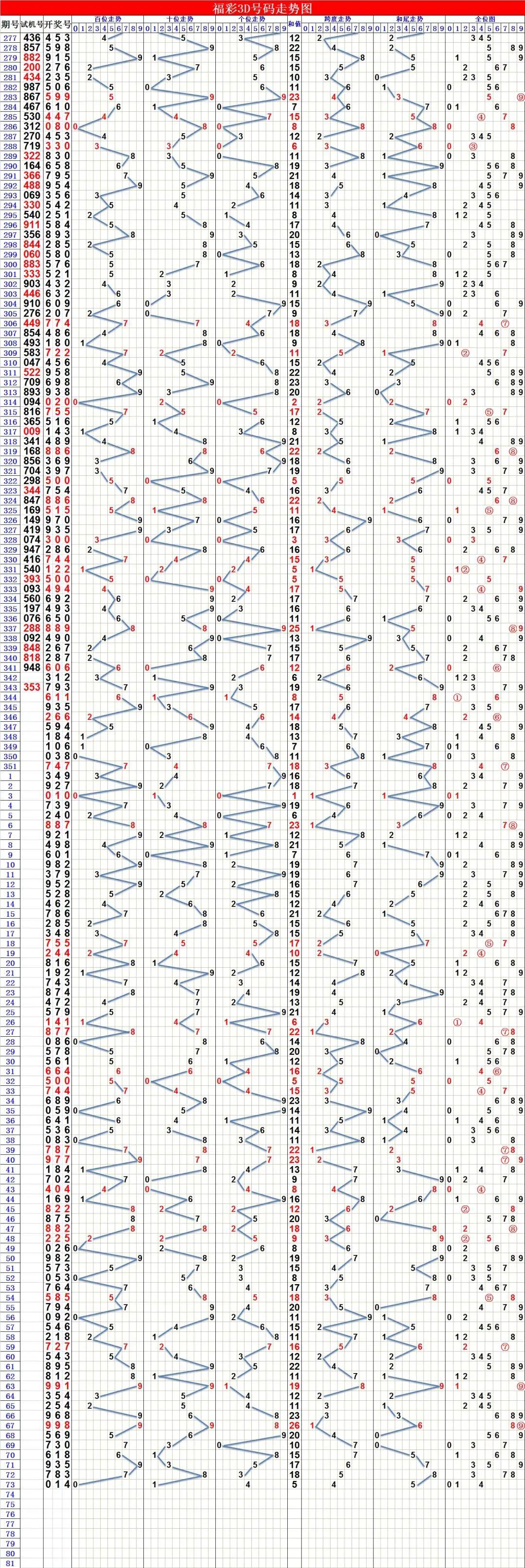 福彩3D大全，解锁数字游戏的乐趣与技巧