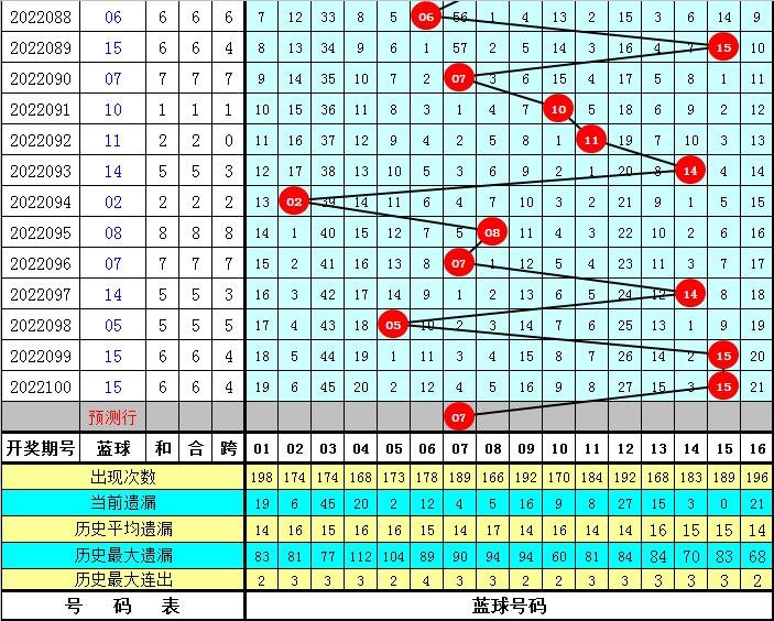 双色球101期，揭晓中奖开奖结果，梦想照进现实