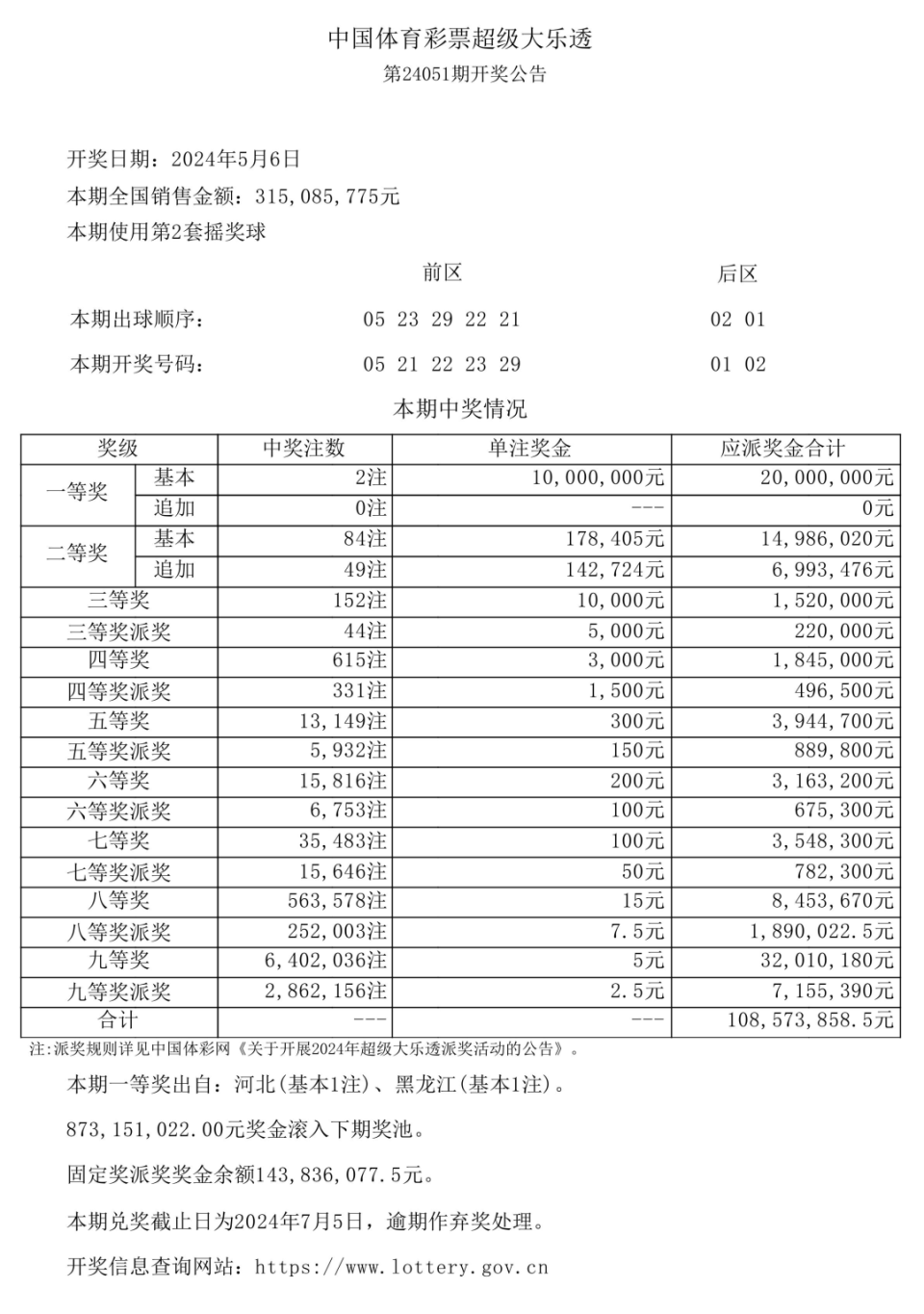 超级大乐透，梦想与现实的交汇—开奖结果表深度解析