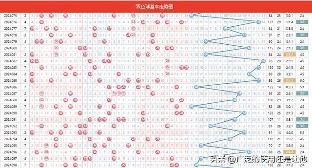 2024年双色球最新开奖结果，梦想与幸运的碰撞