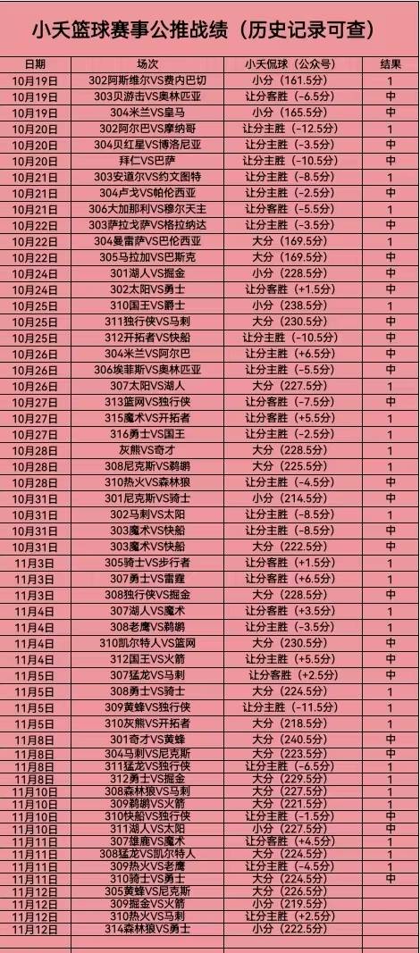 今日竞彩比分结果，揭秘足球与篮球的精彩对决