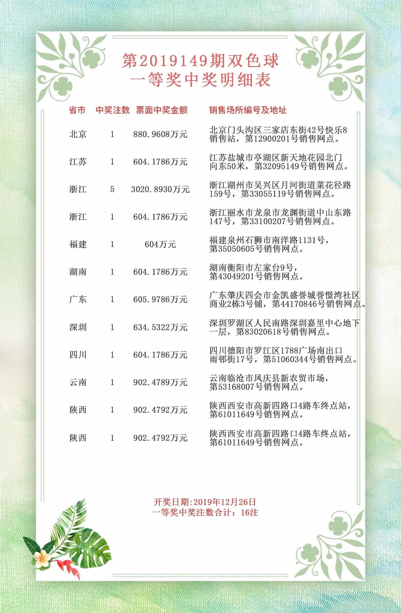 探索双色球近3000期开奖结果的奥秘