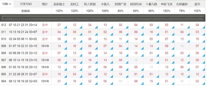 今日双色球十大专家预测汇总，洞悉趋势，精准选号
