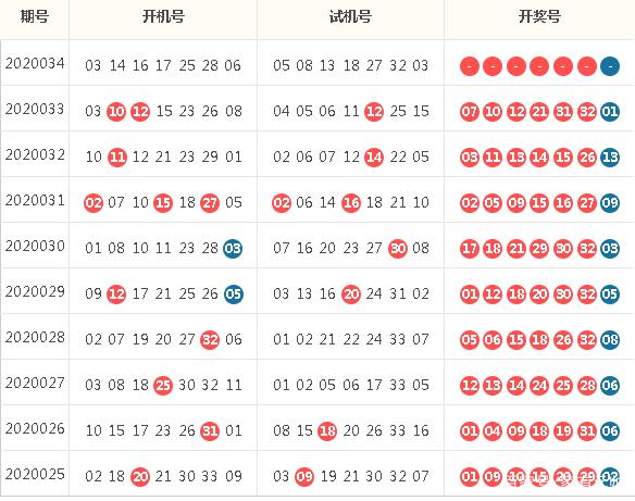 探索双色球，开机号与试机号的奥秘