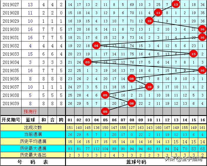 2019040期双色球开奖结果揭晓，梦想与幸运的碰撞