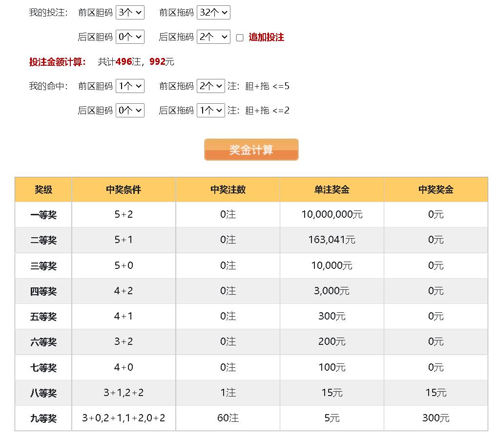 探索3D玩法，揭秘中奖规则与策略