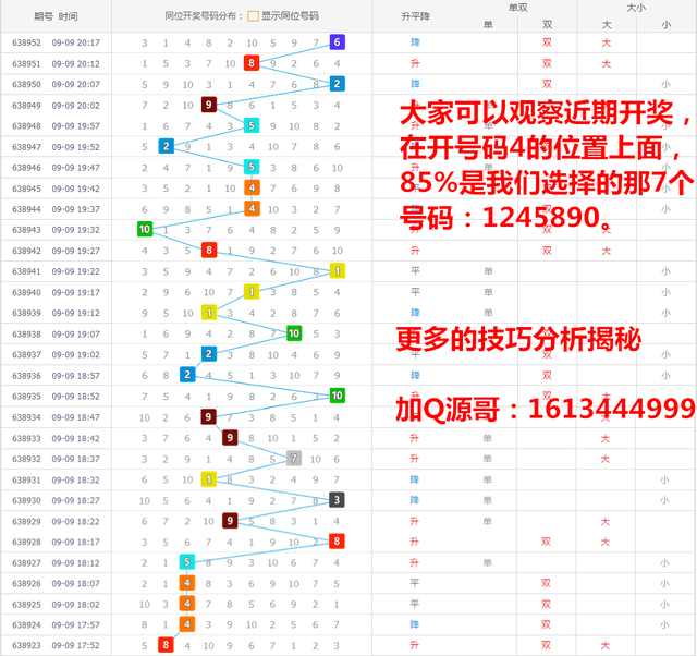 南方双色球，揭秘走势图背后的奥秘