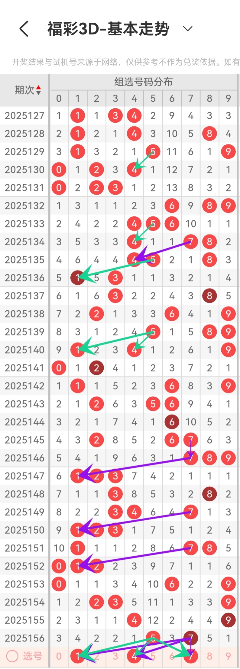 福彩3D中奖号码，概率与幸运的交织