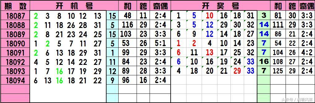 探索双色球，揭秘最新试机开机号背后的奥秘