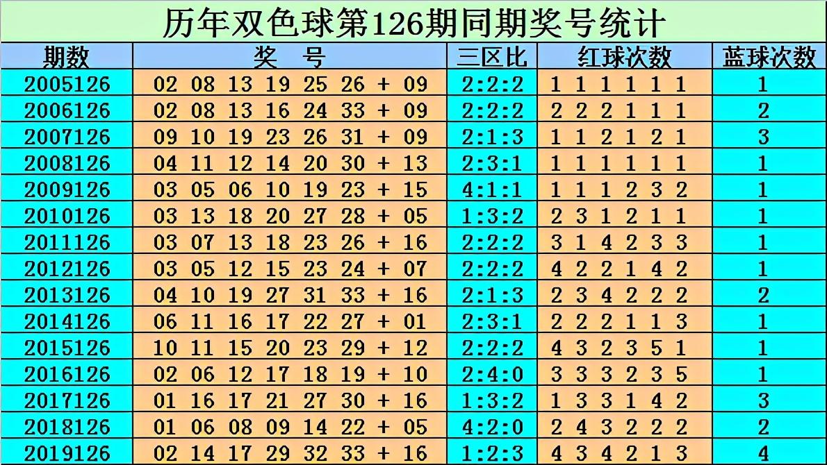 2013年双色球126期，梦想与现实的交织