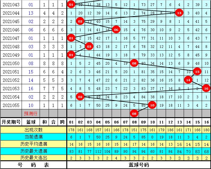 今日双色球第38期开奖结果揭晓，幸运数字的碰撞与期待