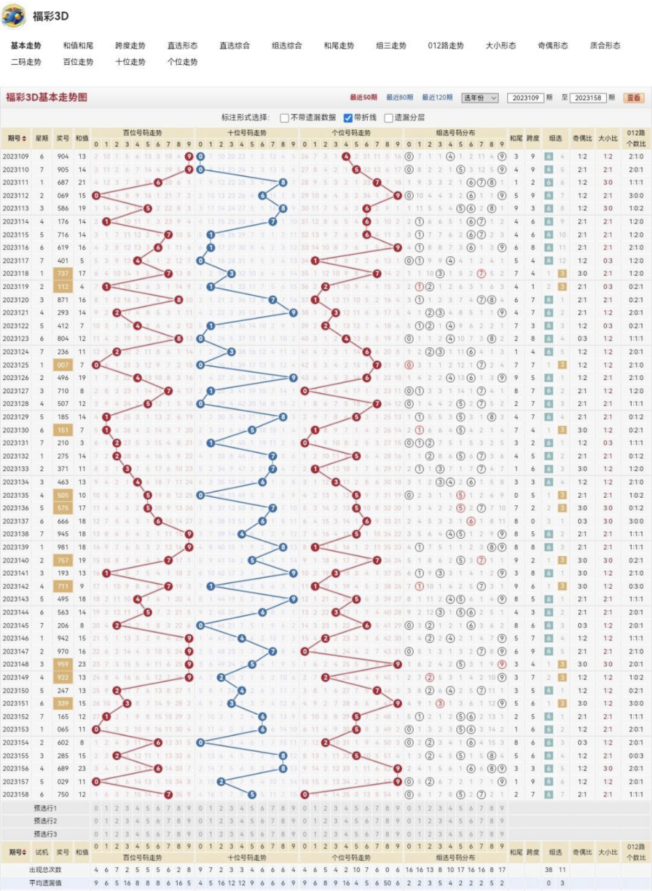 探索中国体彩网走势图，揭秘数字背后的奥秘